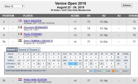 Zénó újabb éremre hajt