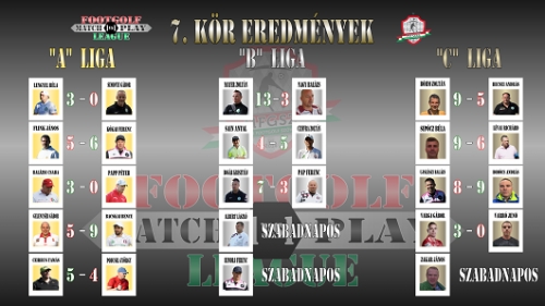 Bogár feljutott az A Ligába, Varró kiesett a C-ből