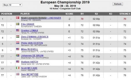 Dobogó közelben: 73-mal kezdett Zénó