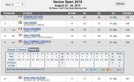 Dobogó közelben – Zénó előretört
